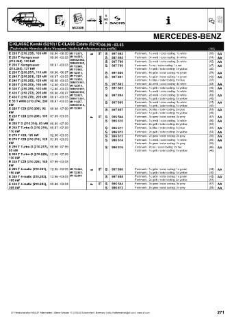 Catalogs auto parts for car and truck