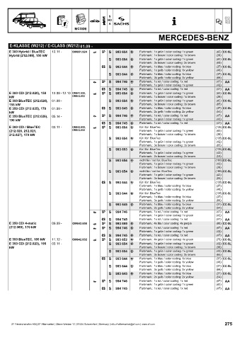 Catalogs auto parts for car and truck