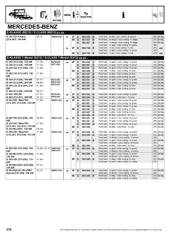 Catalogs auto parts for car and truck