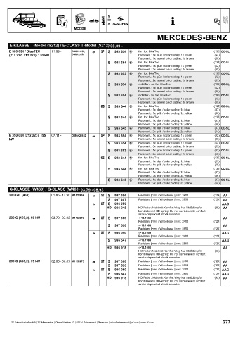 Catalogs auto parts for car and truck