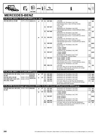 Catalogs auto parts for car and truck