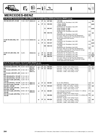 Catalogs auto parts for car and truck