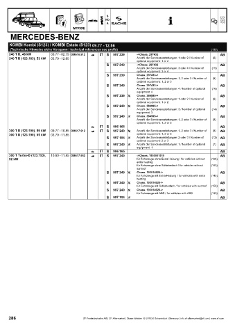 Catalogs auto parts for car and truck