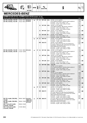 Catalogs auto parts for car and truck