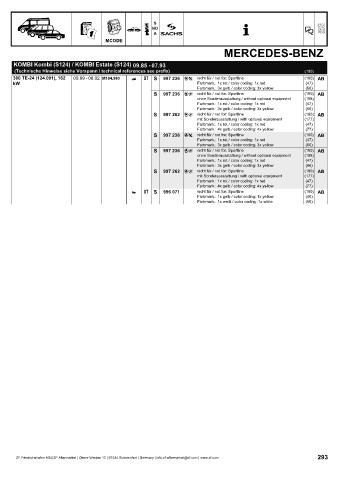 Catalogs auto parts for car and truck