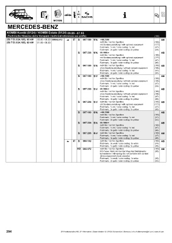 Catalogs auto parts for car and truck