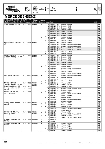 Catalogs auto parts for car and truck