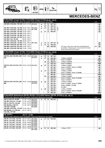 Catalogs auto parts for car and truck