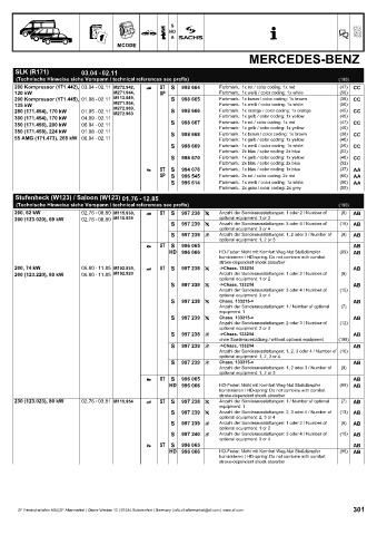 Catalogs auto parts for car and truck