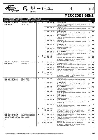 Catalogs auto parts for car and truck