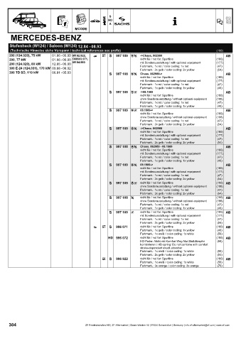 Catalogs auto parts for car and truck