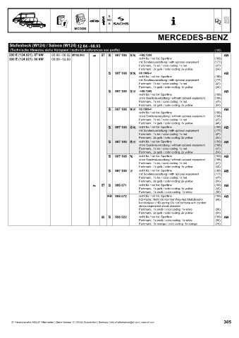 Catalogs auto parts for car and truck