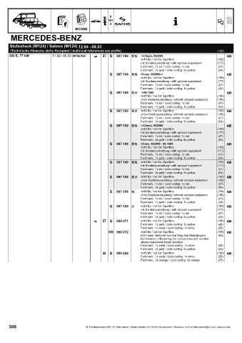 Catalogs auto parts for car and truck