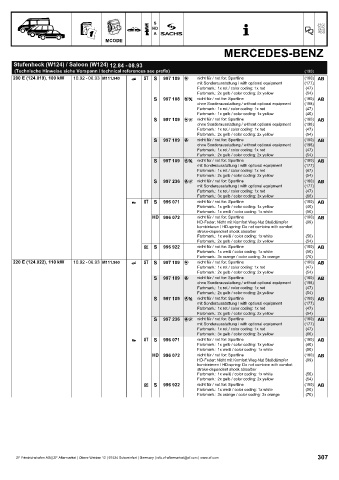 Catalogs auto parts for car and truck