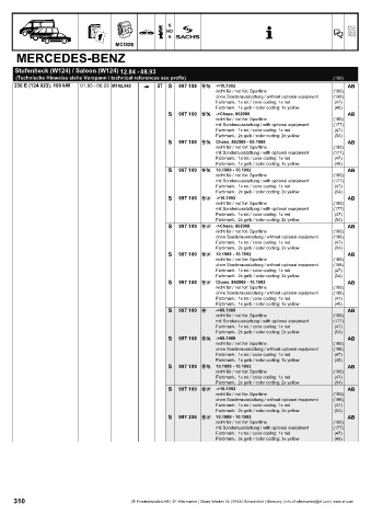 Catalogs auto parts for car and truck