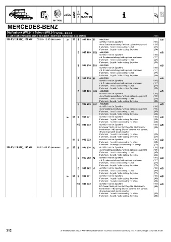 Catalogs auto parts for car and truck