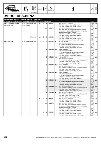 Catalogs auto parts for car and truck