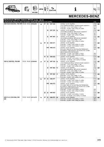 Catalogs auto parts for car and truck