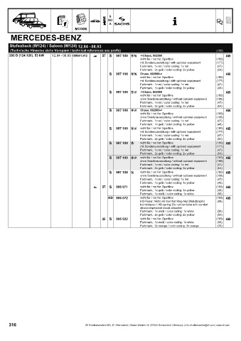 Catalogs auto parts for car and truck