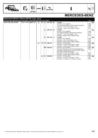 Catalogs auto parts for car and truck