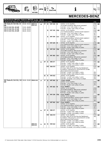 Catalogs auto parts for car and truck