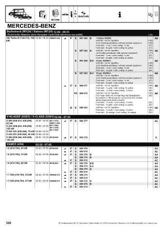 Catalogs auto parts for car and truck