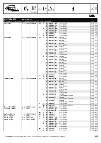 Catalogs auto parts for car and truck