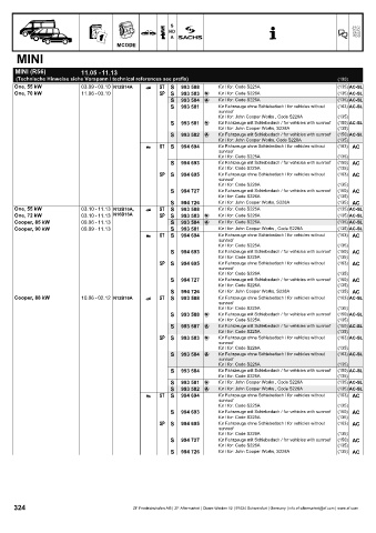 Catalogs auto parts for car and truck