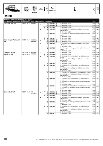 Catalogs auto parts for car and truck