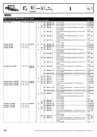 Catalogs auto parts for car and truck