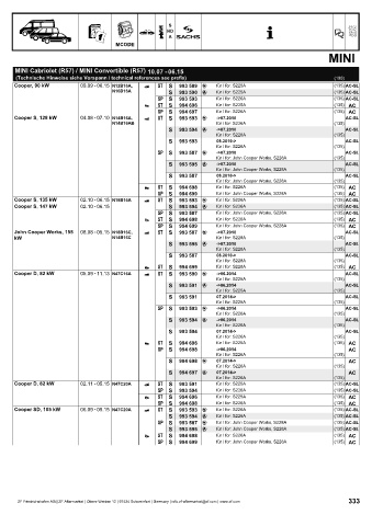 Catalogs auto parts for car and truck