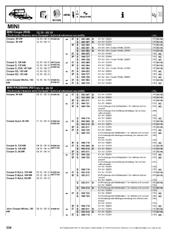 Catalogs auto parts for car and truck