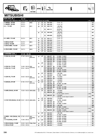 Catalogs auto parts for car and truck