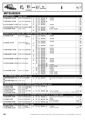 Catalogs auto parts for car and truck