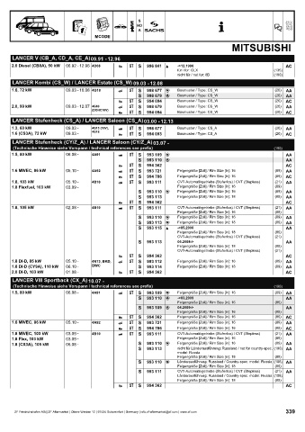 Catalogs auto parts for car and truck