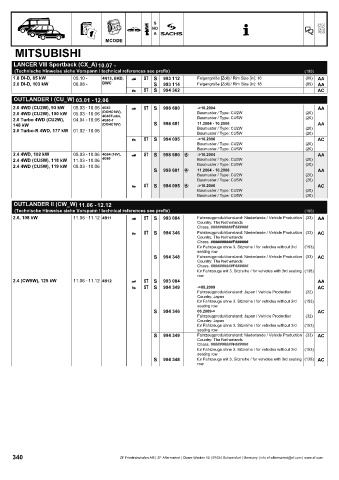 Catalogs auto parts for car and truck