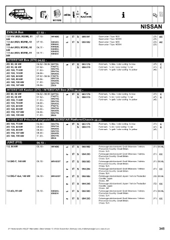 Catalogs auto parts for car and truck