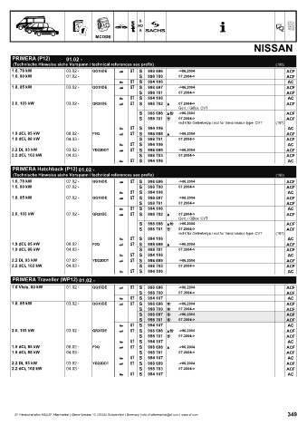 Catalogs auto parts for car and truck