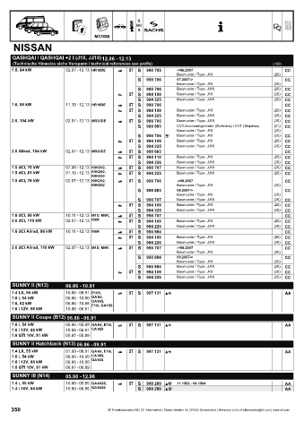 Catalogs auto parts for car and truck