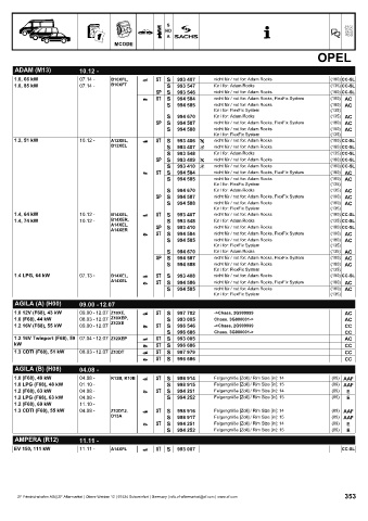 Catalogs auto parts for car and truck