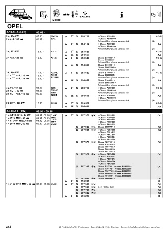 Catalogs auto parts for car and truck