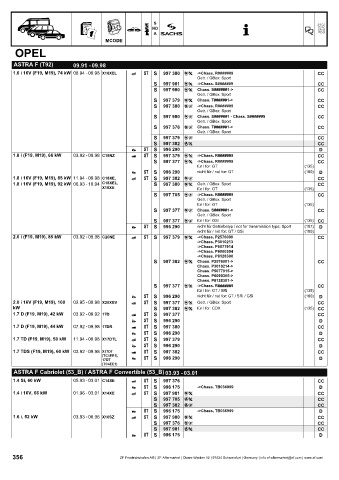 Catalogs auto parts for car and truck