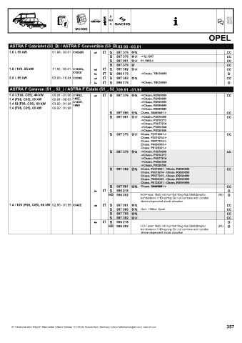 Catalogs auto parts for car and truck