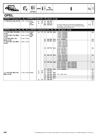 Catalogs auto parts for car and truck