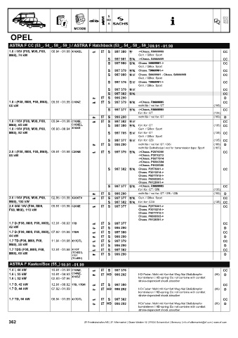 Catalogs auto parts for car and truck