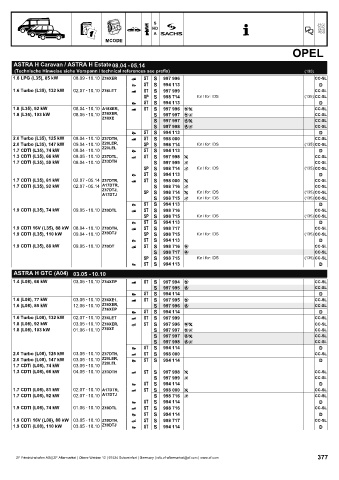 Catalogs auto parts for car and truck