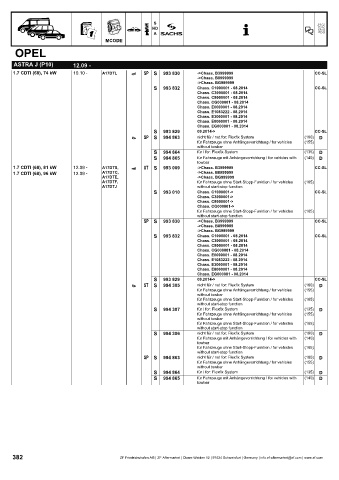 Catalogs auto parts for car and truck