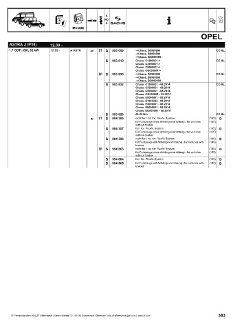 Catalogs auto parts for car and truck