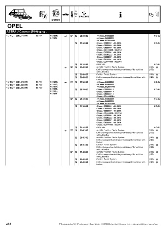 Catalogs auto parts for car and truck