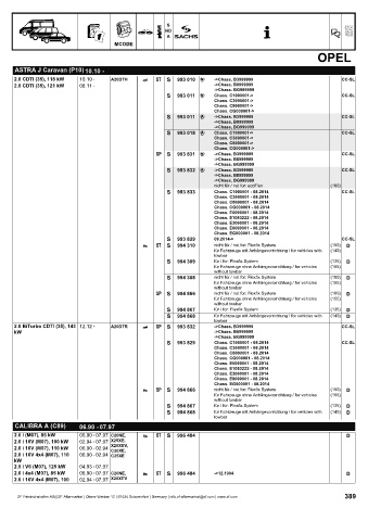 Catalogs auto parts for car and truck